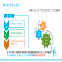 小區物業管理平臺